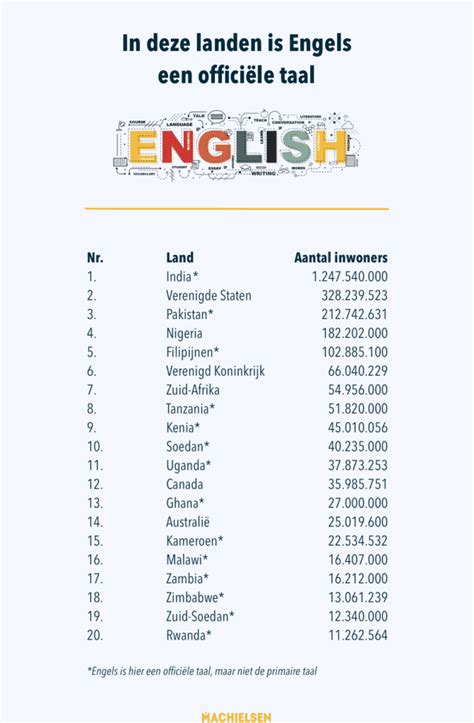 landen met een o|Countries That Start With The Letter O